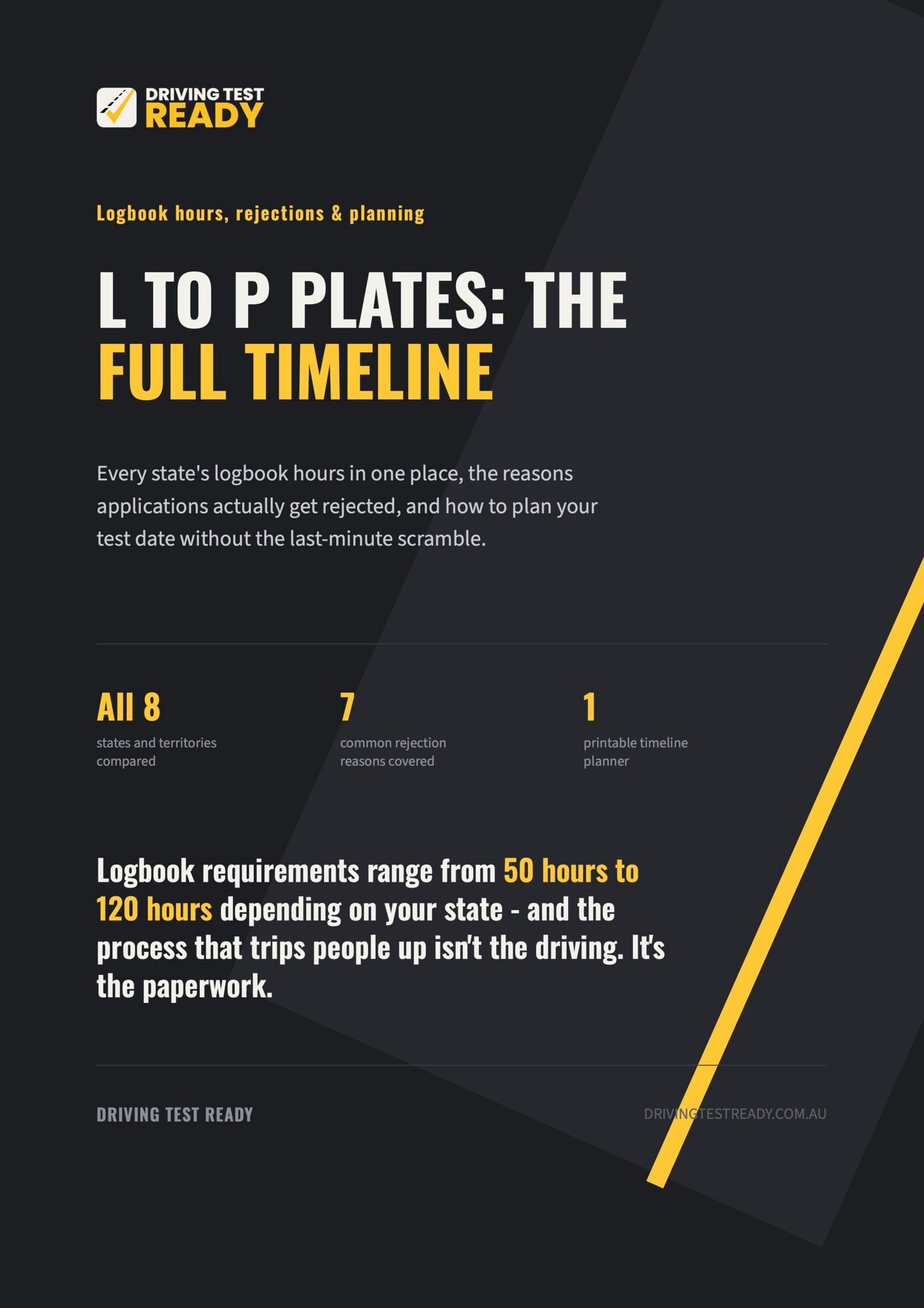 L to P Plates: The Full Timeline - Image 2